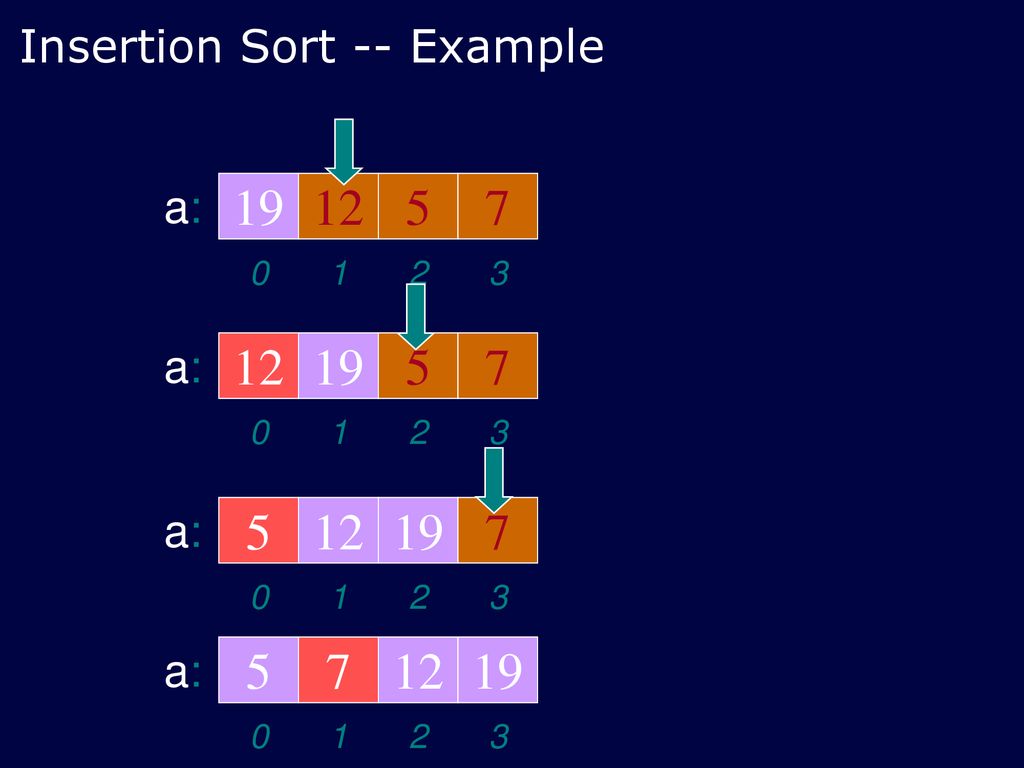 Insertion sort. Сортировка вставками (insertion sort). Insertion sort c++. Insertion sort пример. Сортировка вставками c++.