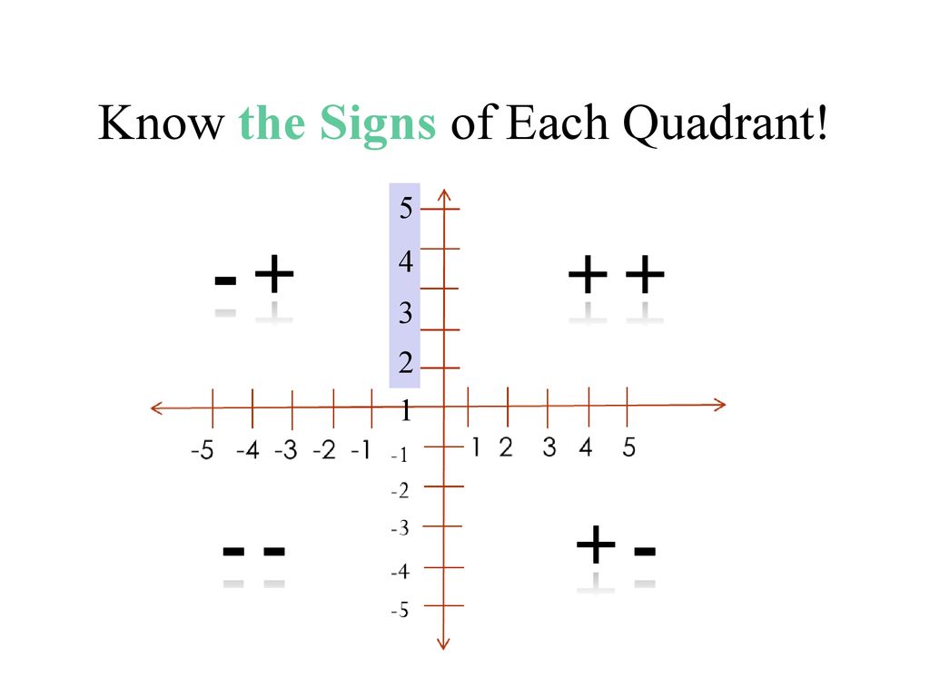 Objective The Student Will Be Able To Ppt Download Objective The Student Will Be Able To Ppt Download