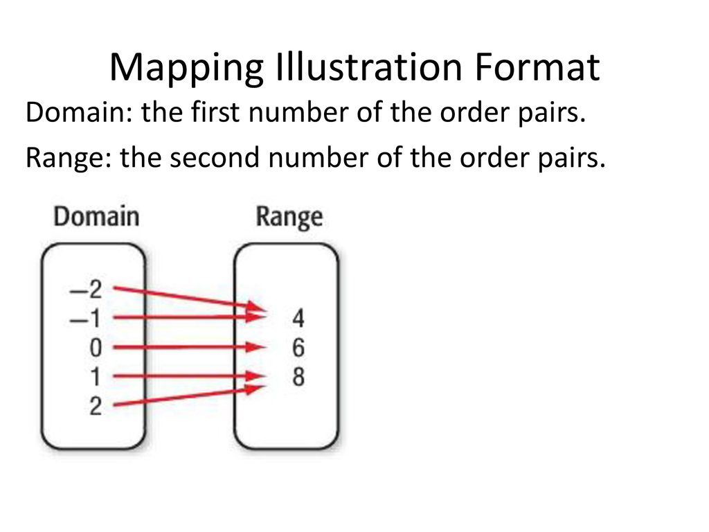 Mapping Illustration Format