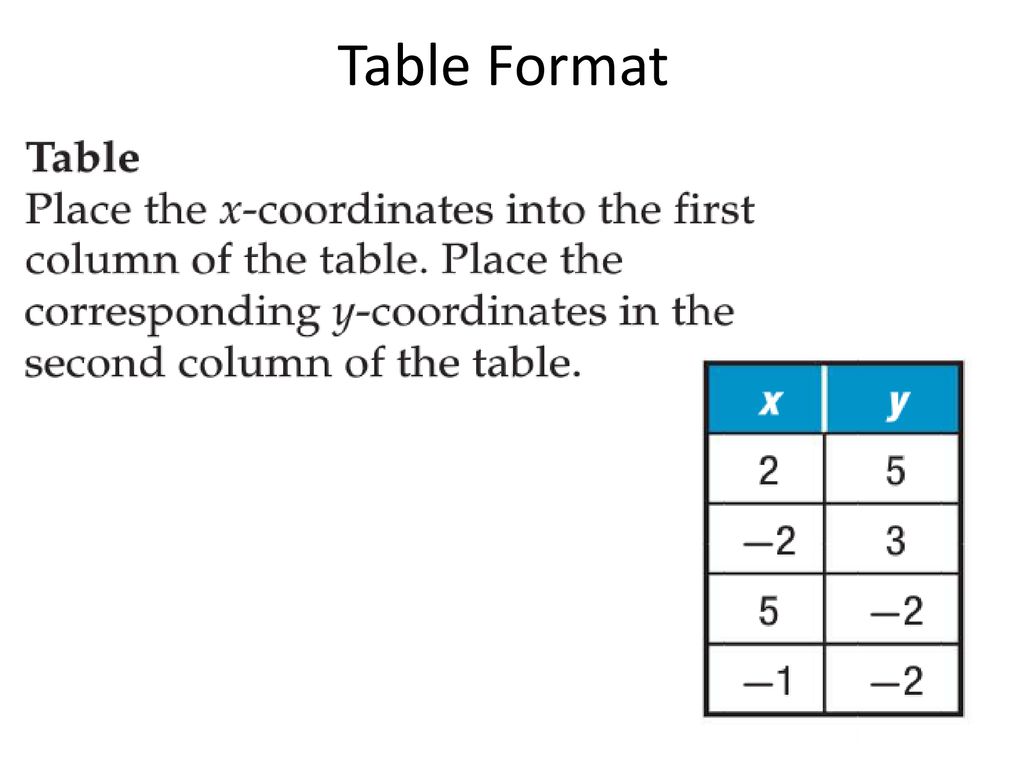 Table Format