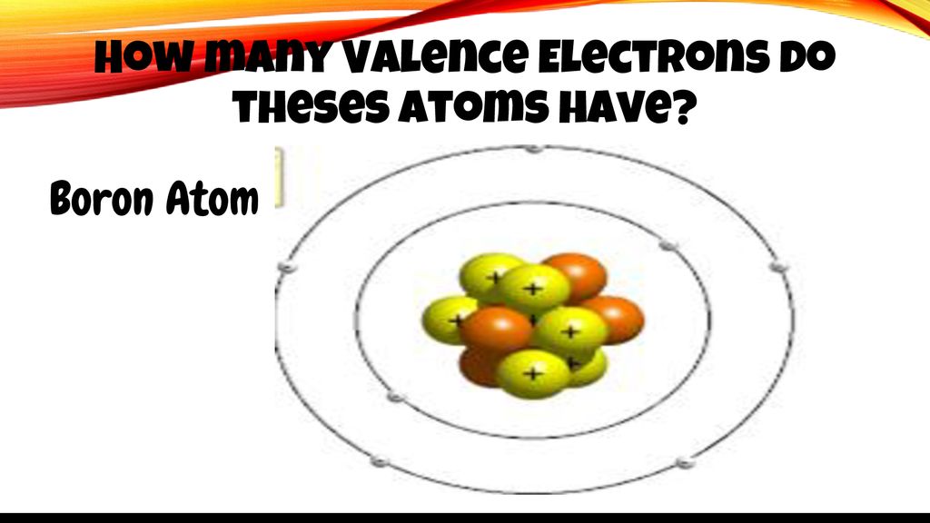 Atoms and Elements. - ppt download