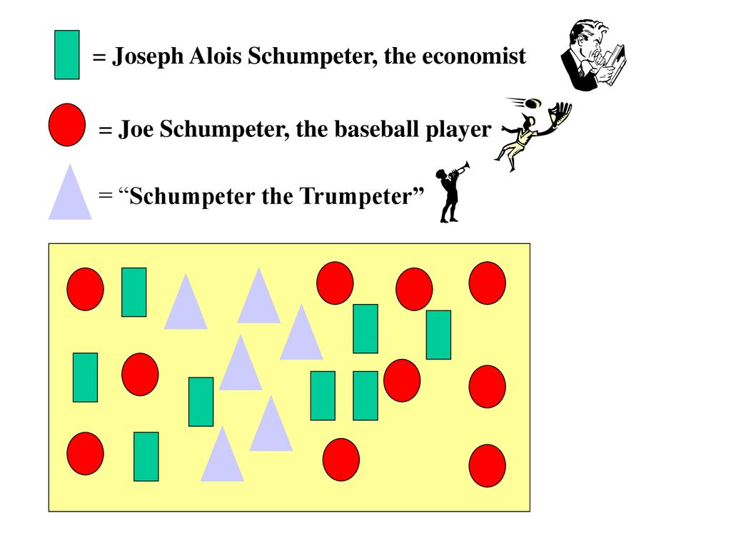 = Joseph Alois Schumpeter, the economist