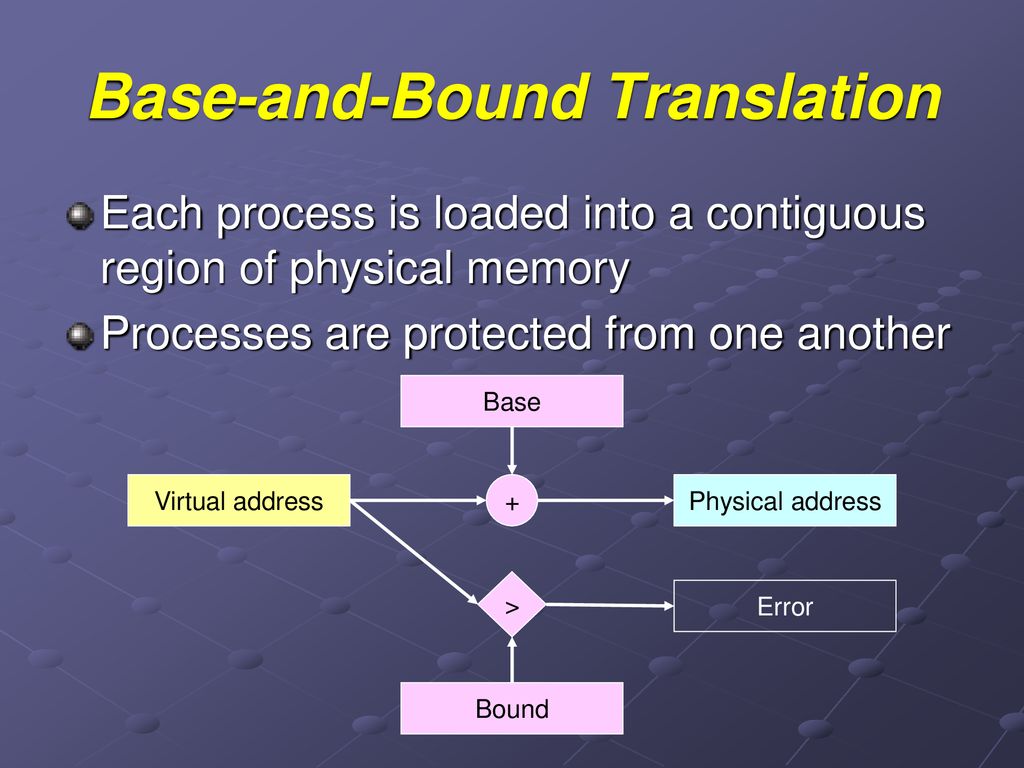 Andy Wang Operating Systems COP 4610 / CGS ppt download