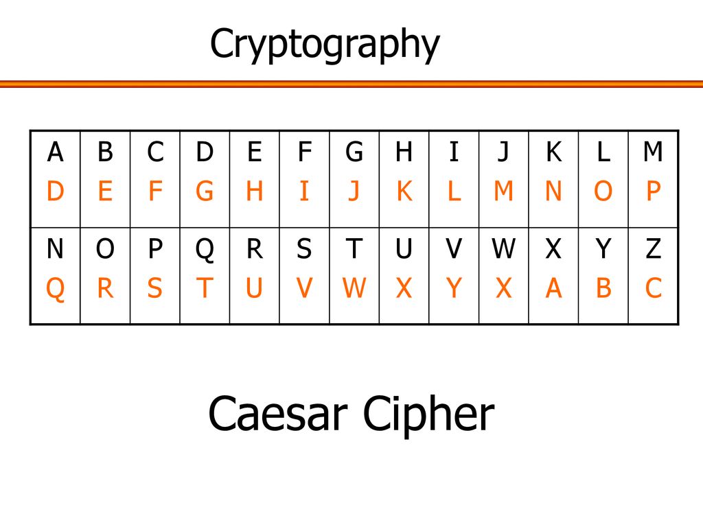 Cryptography The Secret Code Language Ppt Download