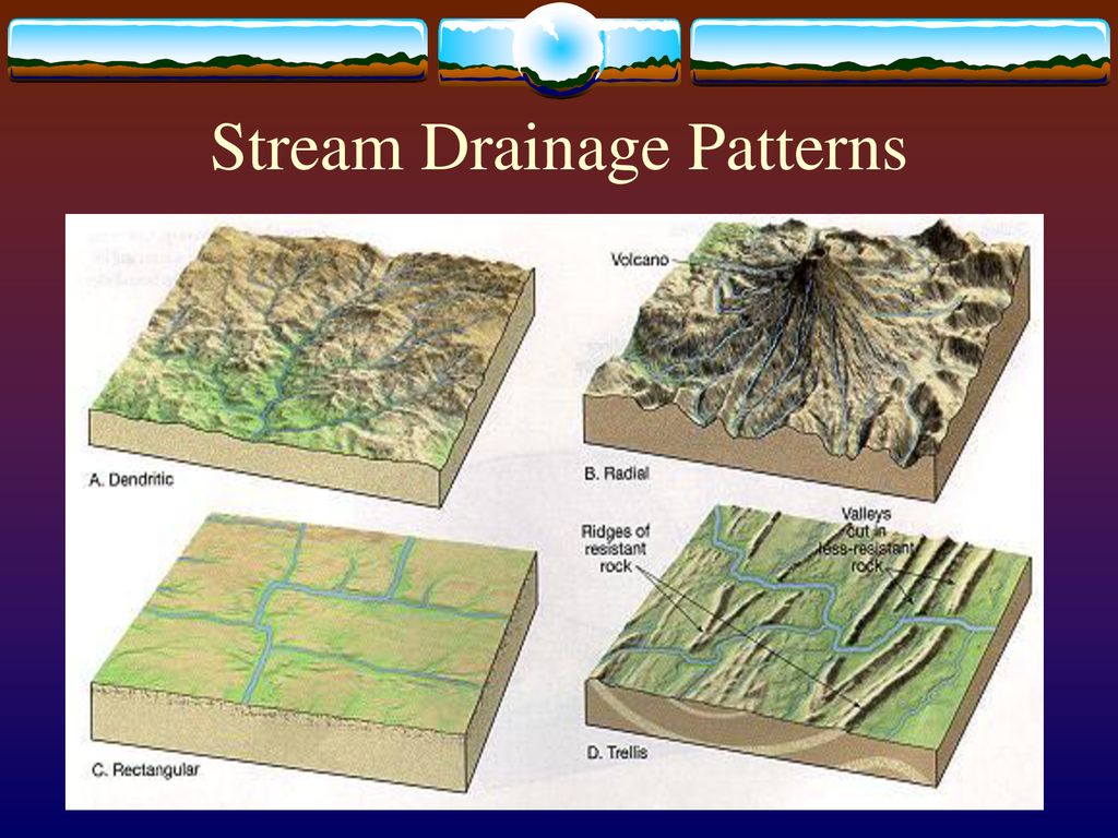 Unit 3: Weathering, Erosion & Landforms - ppt download