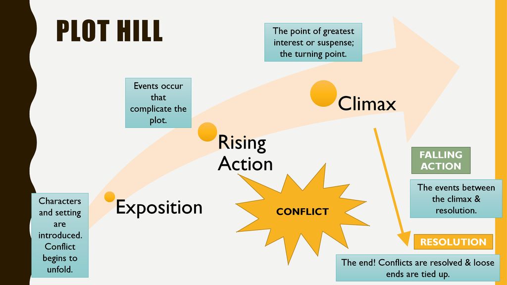 What are the key elements of PLOT? - ppt download