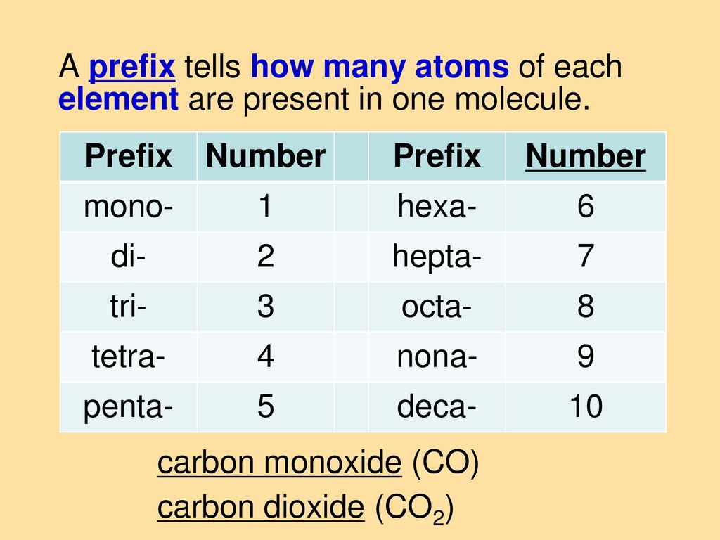 Naming and writing formulas for molecular compounds ppt download