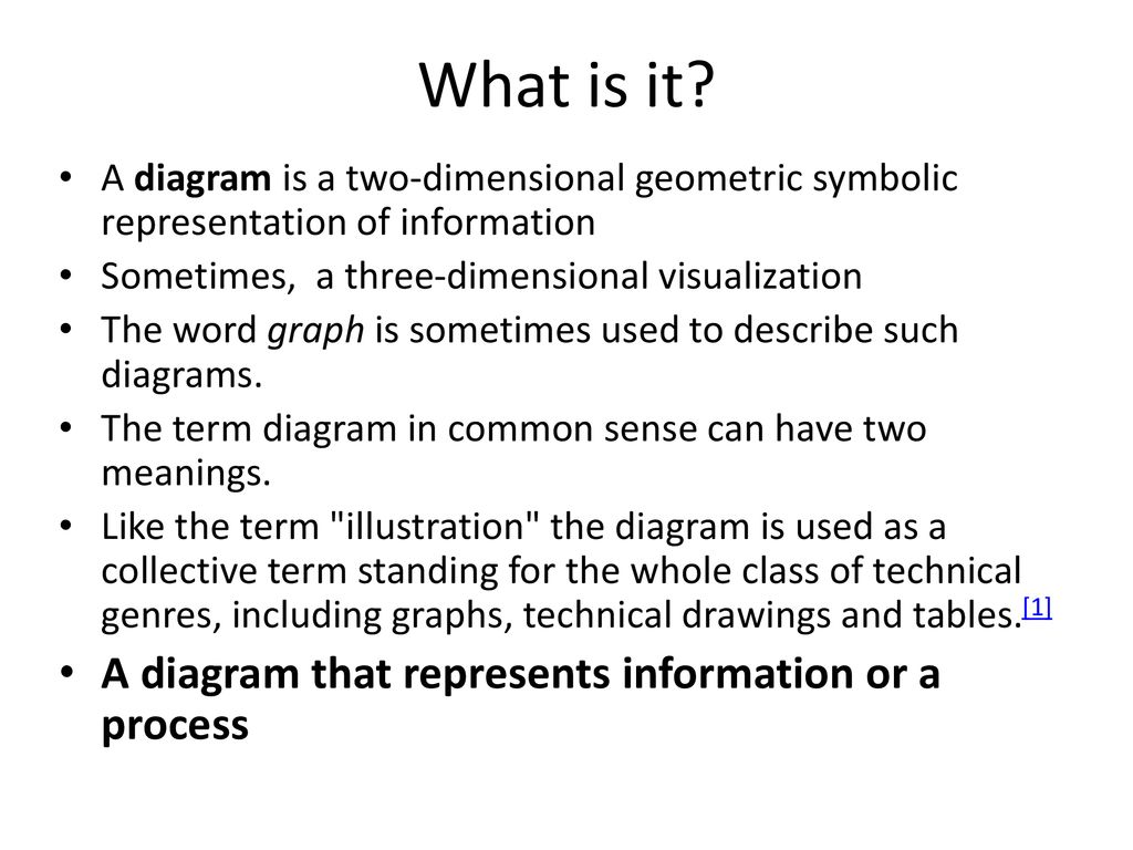 Visualisation Diagram Ppt Download