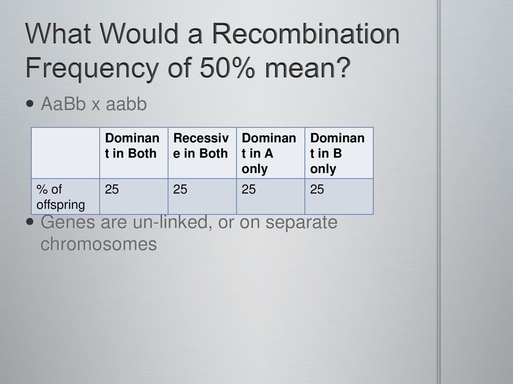 What Would a Recombination Frequency of 50% mean