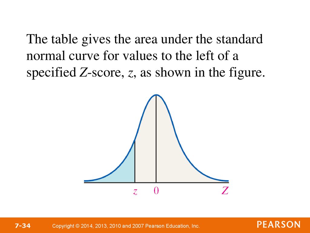 The table gives the area under the standard normal curve for values to the left of a specified Z-score, z, as shown in the figure.