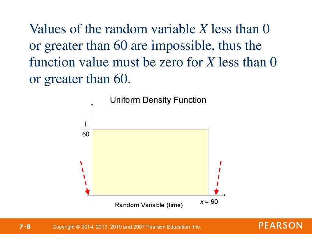 Values of the random variable X less than 0 or greater than 60 are impossible, thus the function value must be zero for X less than 0 or greater than 60.