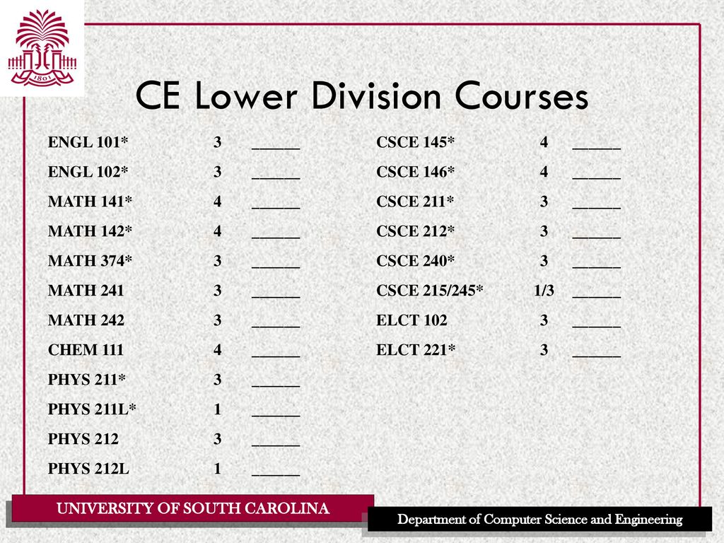 CSCE 190 Computing in the Modern World CSE Curricula ppt download CSCE 190 Computing in the Modern World CSE Curricula ppt download