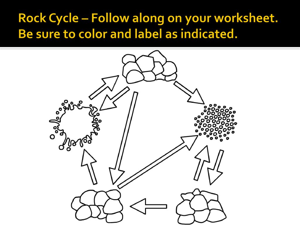 Rock Cycle – Color and Label - ppt download For Rock Cycle Diagram Worksheet