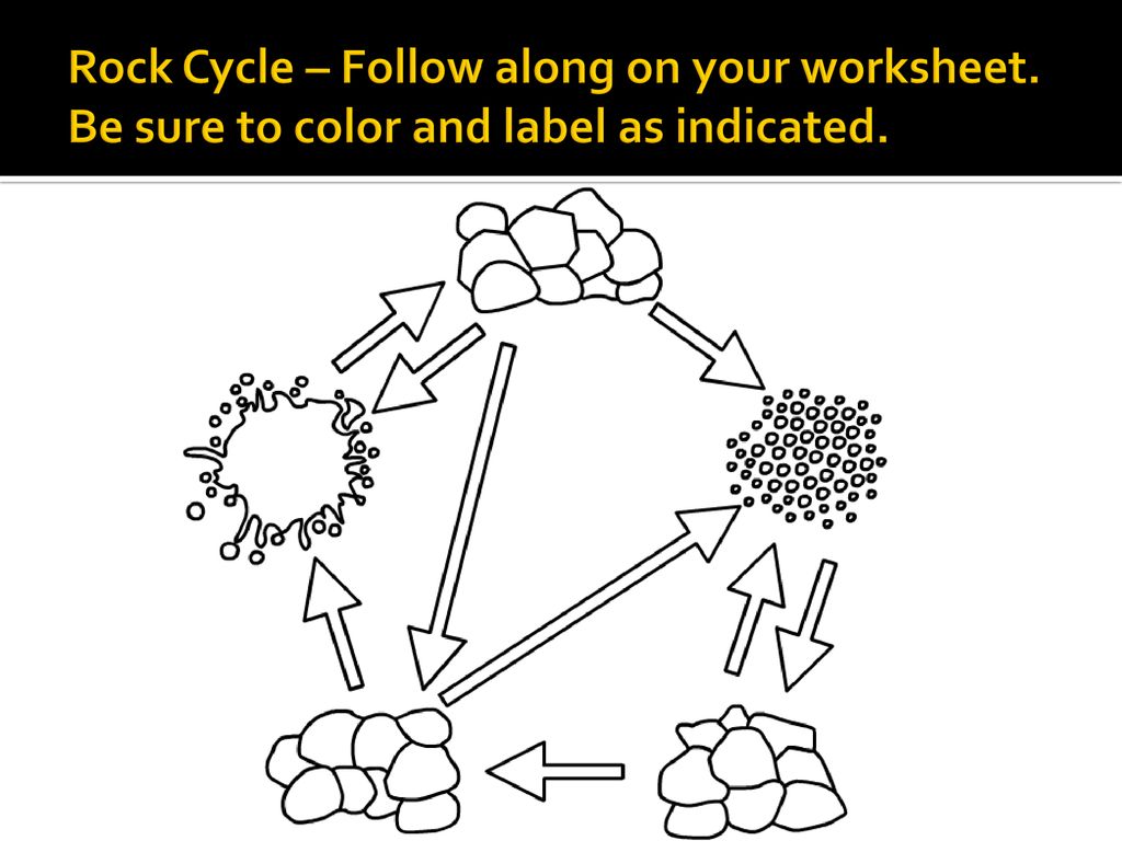 Rock Cycle – Color and Label - ppt download In Rock Cycle Diagram Worksheet