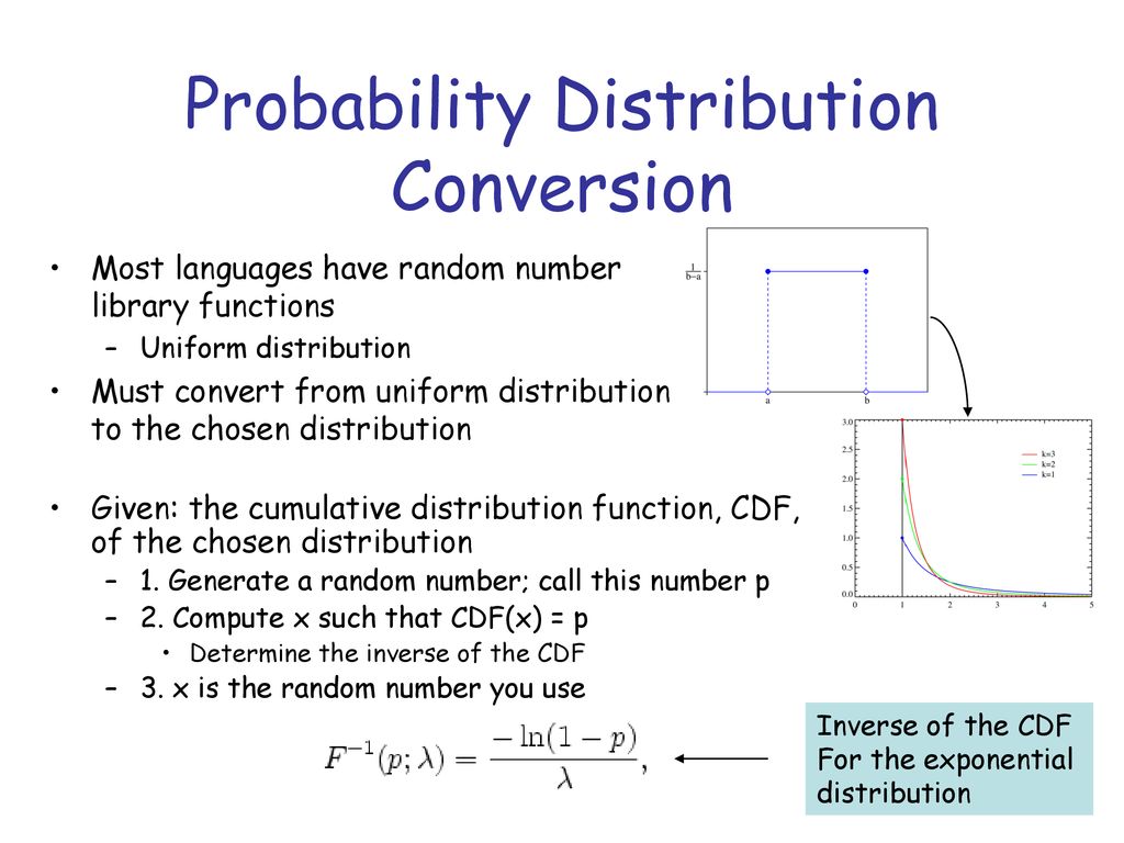 Probability Distribution Conversion