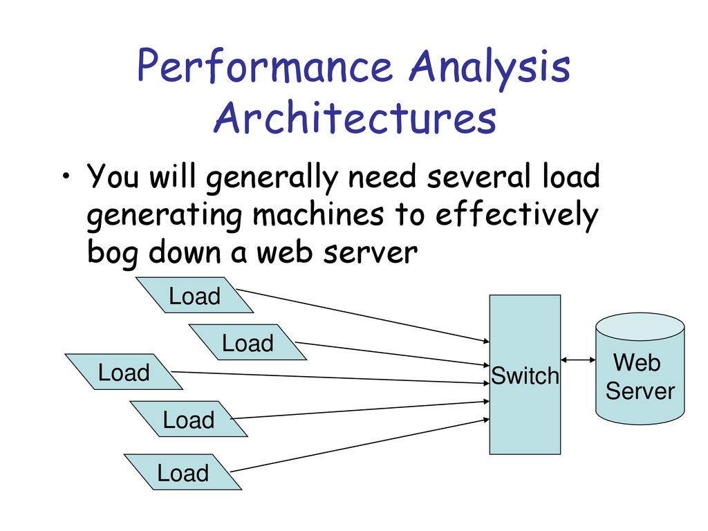 Performance Analysis Architectures