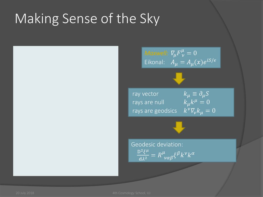 Ignacy Sawicki Ceico Institute Of Physics Cas Prague Ppt Download