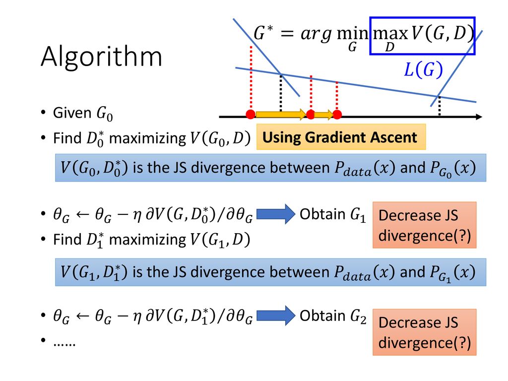 Theory Behind Gan Q Min Max Max Min Ppt Download Theory Behind Gan Q Min Max Max Min Ppt Download