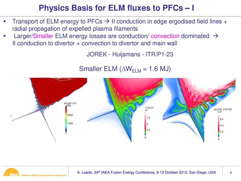 Physics Basis for ELM fluxes to PFCs – I