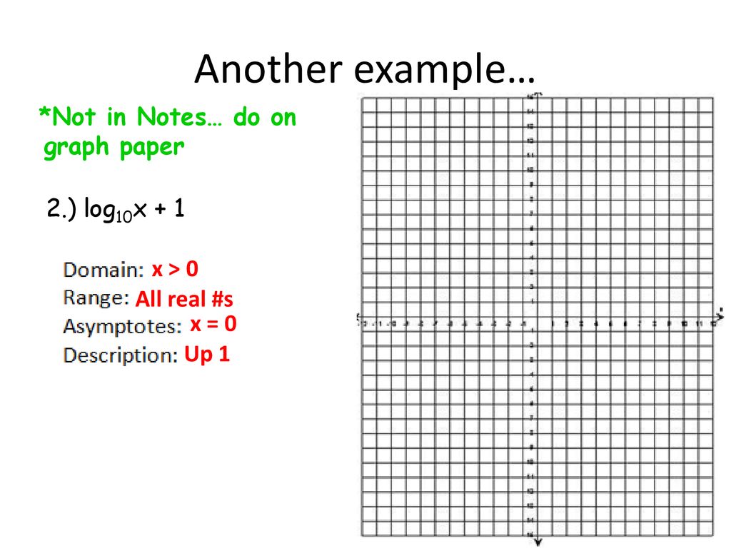 Another example… *Not in Notes… do on graph paper 2.) log10x + 1