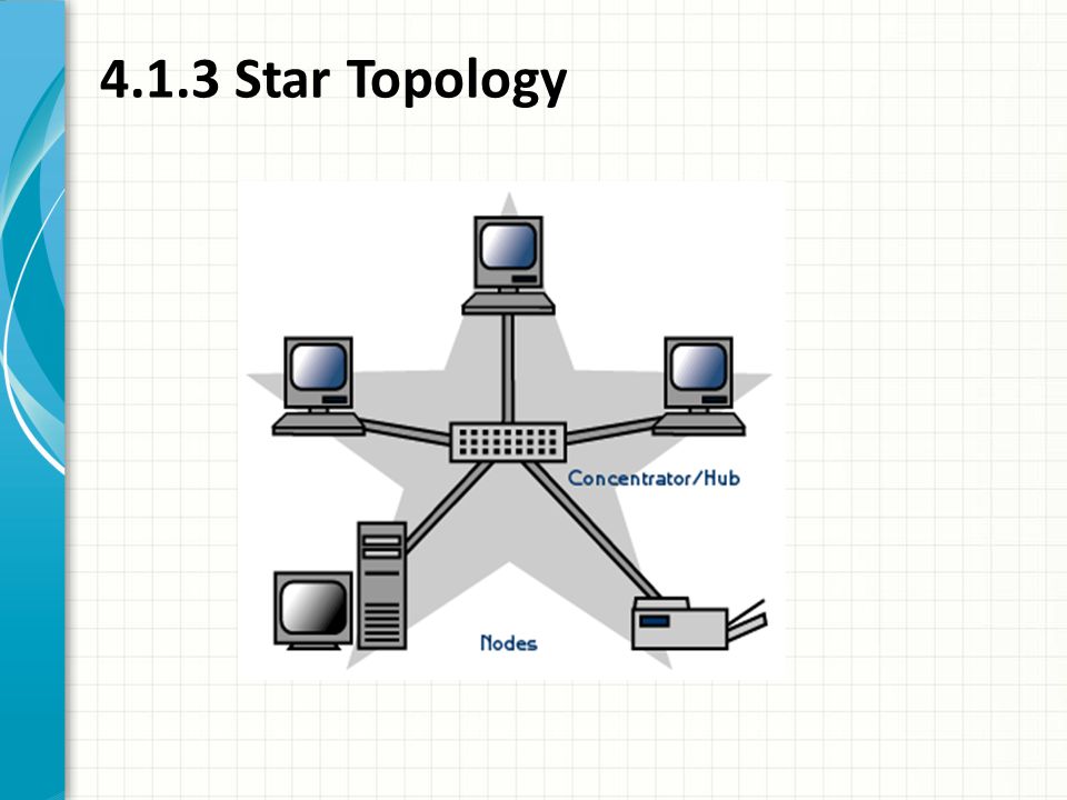 4.1.3 Star Topology