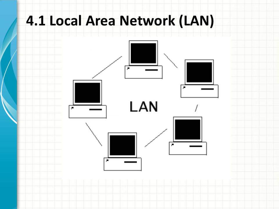 4.1 Local Area Network (LAN)