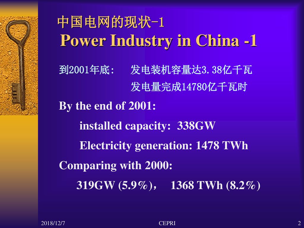 中国电网的现状-1 Power Industry in China -1