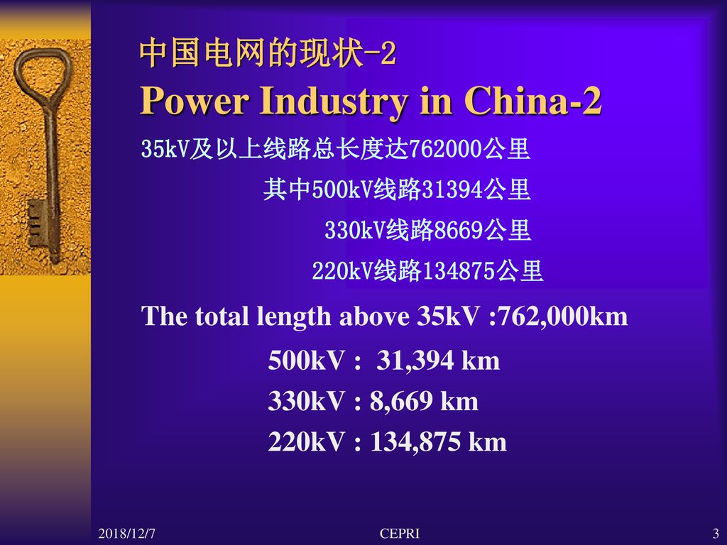 中国电网的现状-2 Power Industry in China-2