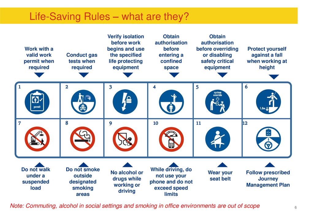 LifeSaving Rules Contractor Leadership Engagement Pack ppt download