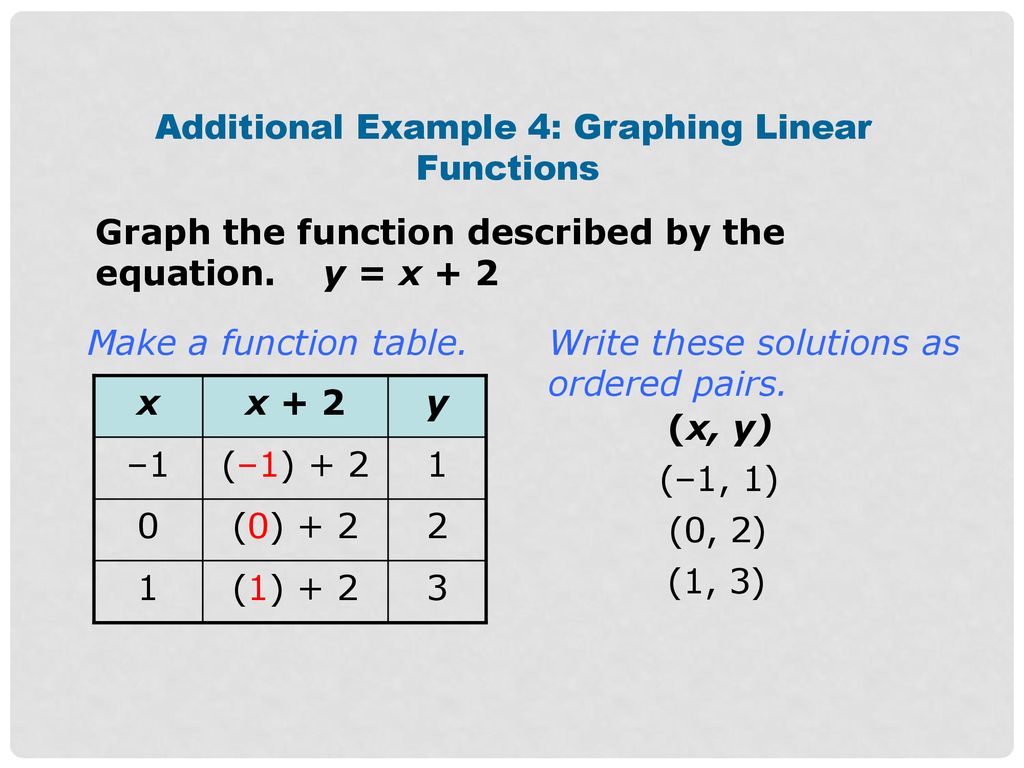 Example 19: Finding Solutions of Equations with Two Variables - ppt