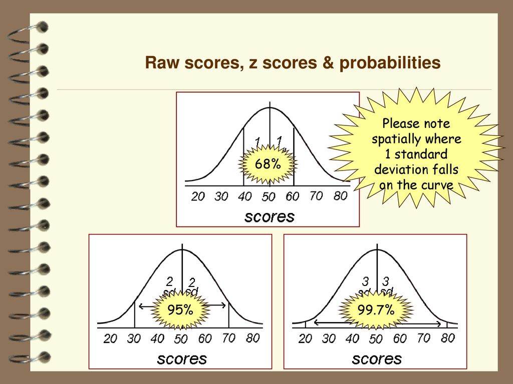 Raw scores, z scores & probabilities