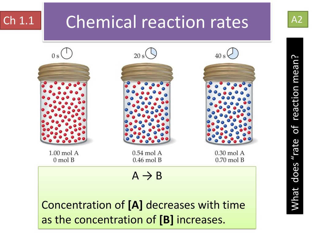 Effect rate. The rate of a Chemical Reaction. Rate of Reaction. Effect concentration rate of Reaction. Concentration and the rate of Reaction.