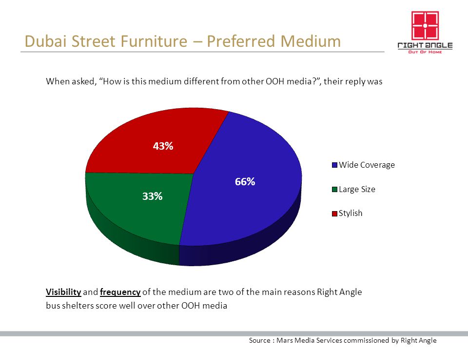 Dubai Street Furniture – Preferred Medium