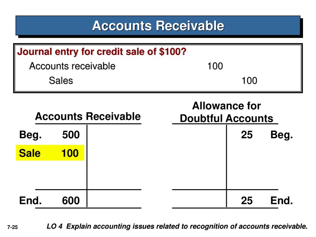 T me accounts for sale. Accounts Receivable. Account Receivables. Allowance for. Account Receivable Coordinator.
