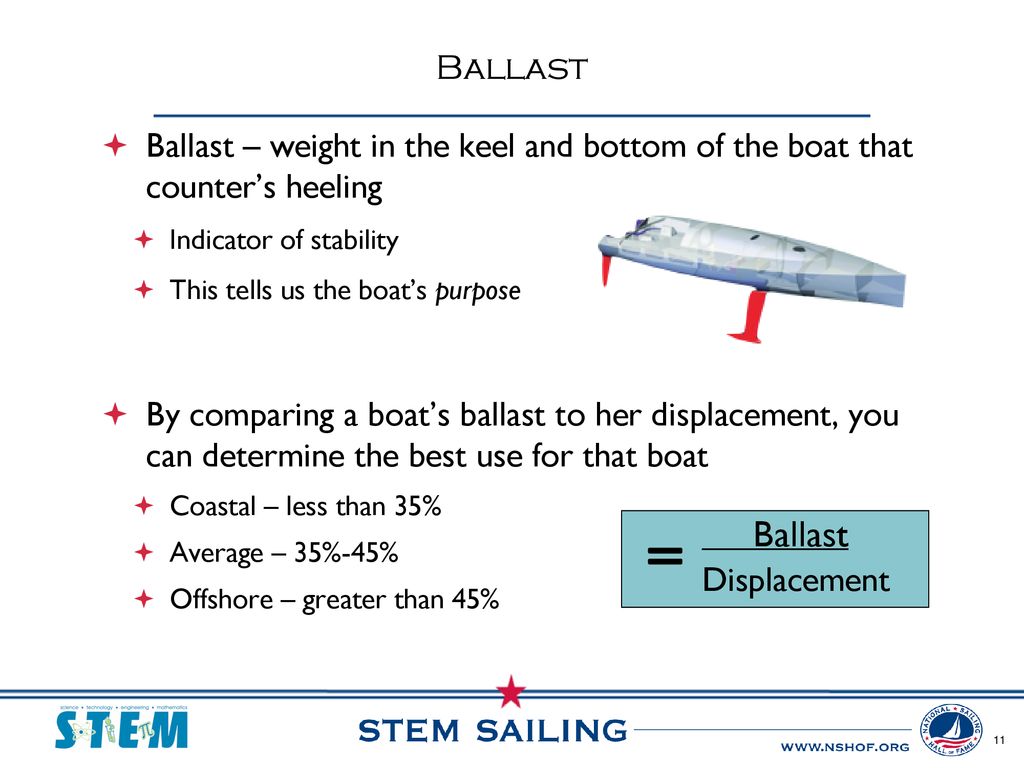 sailboat displacement vs ballast