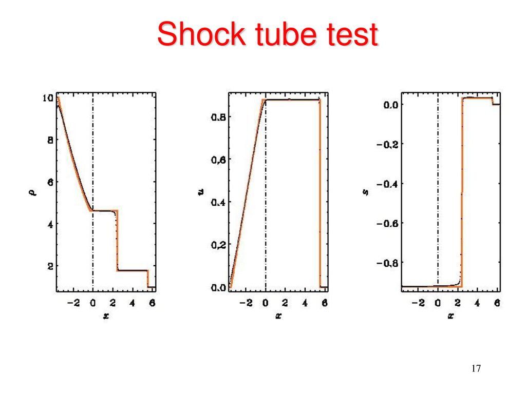 Shock tube test