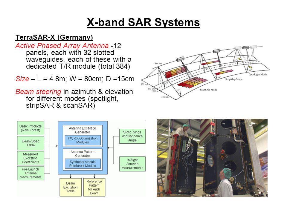 Current future. SAR система. Phased array Antenna. TERRASAR-X Спутник характеристики. Active phased array.