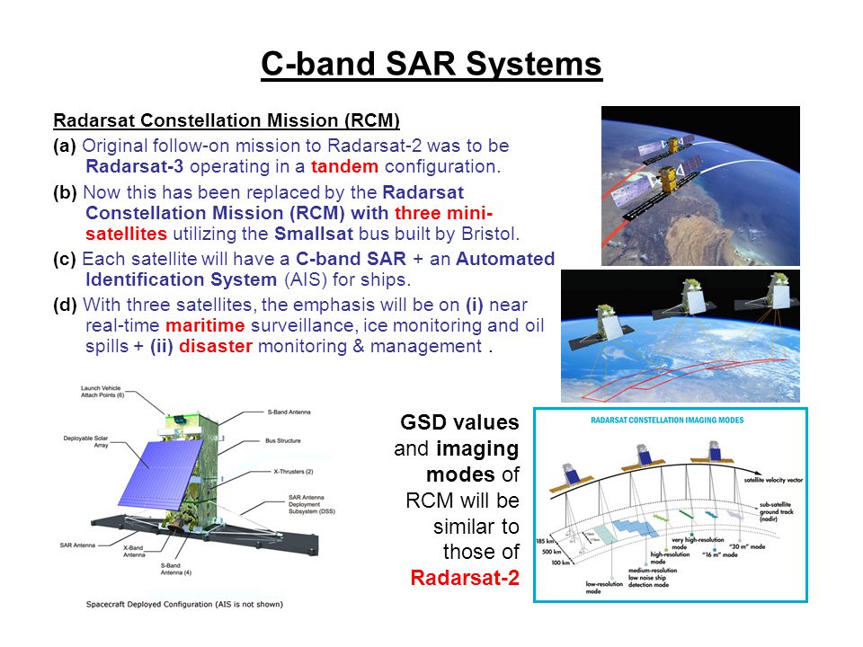 Current future. Спутник РАДАРСАТ 1 2. RADARSAT-2 Спутник. RADARSAT Constellation Mission (RCM) Спутник снимки. SAR система.