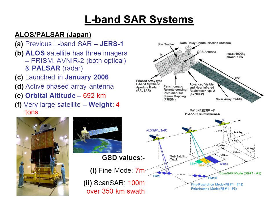 Current future. Космический радар alos PALSAR. Спутник Алос. Радаром l-диапазона (PALSAR). Alos Prism Спутник.