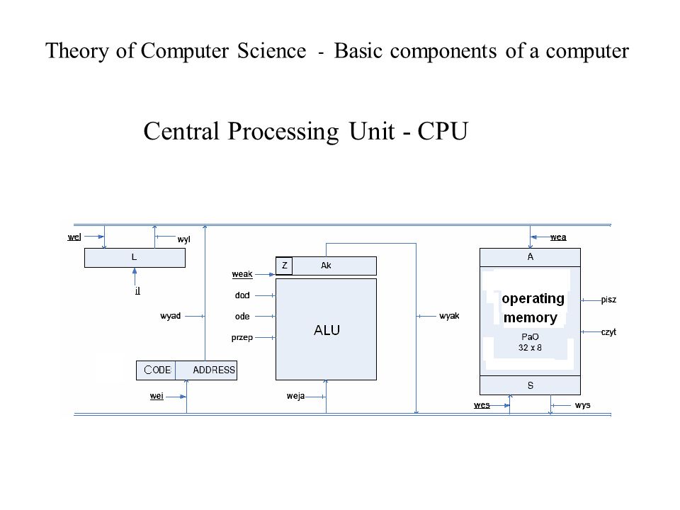 Theory of Computer Science Basic components of a computer - ppt download