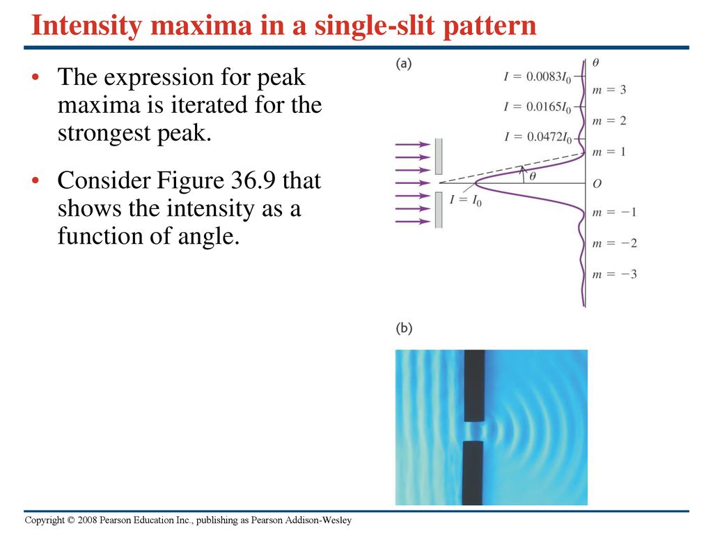 Intensity maxima in a single-slit pattern