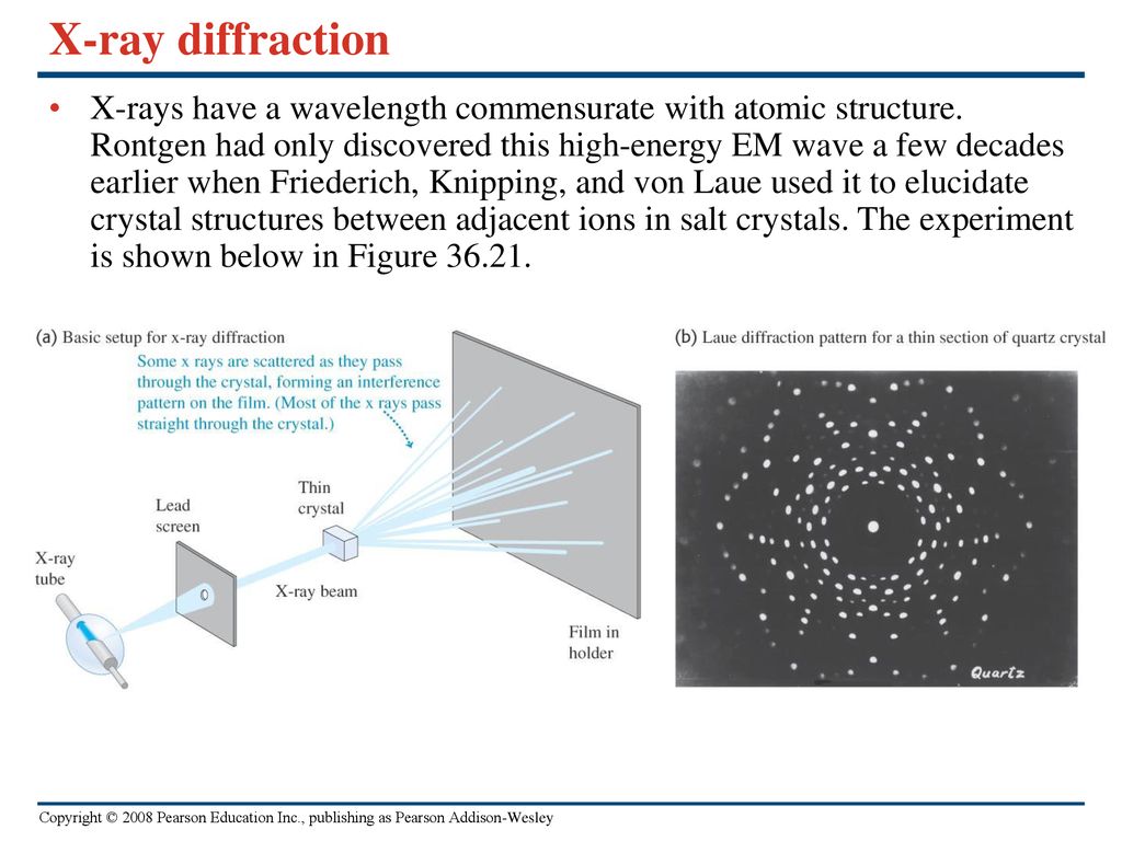 X-ray diffraction