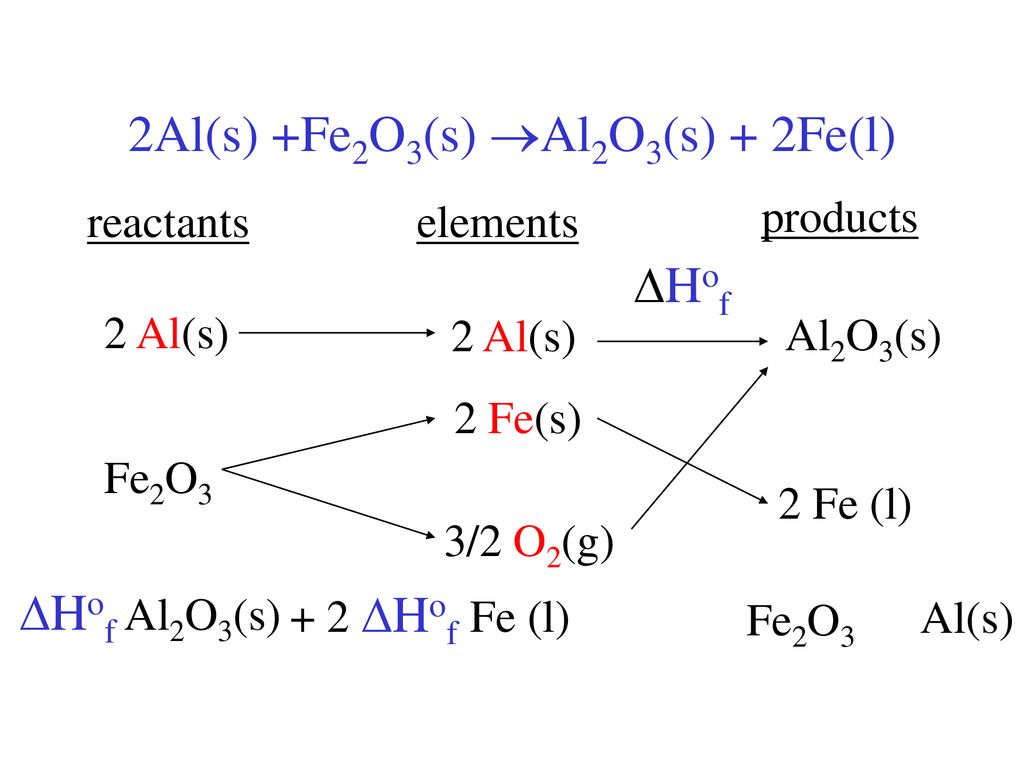 Соединение al2o3 h2o. 2al + 2s = al2s3. Al s al2s3. Al2s3 al2o3. Al2s3 h2s.