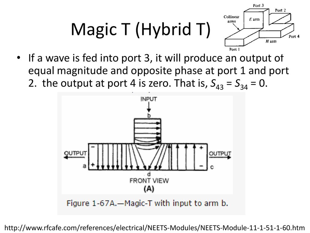 Magic T (Hybrid T)