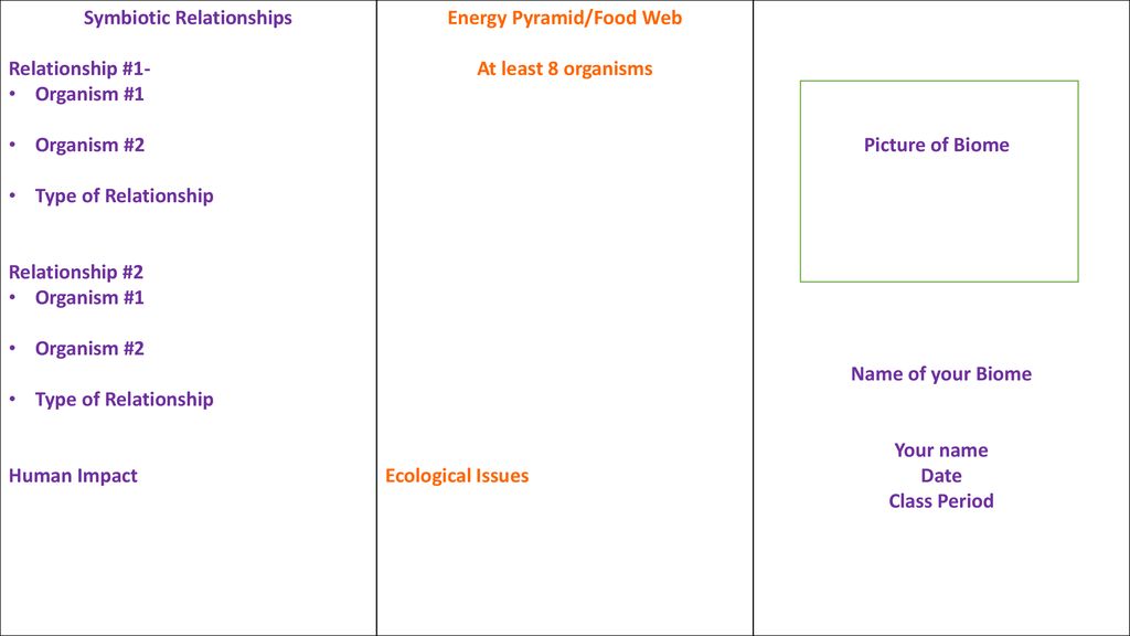 Location (s) of your Biome Biology Diagrams