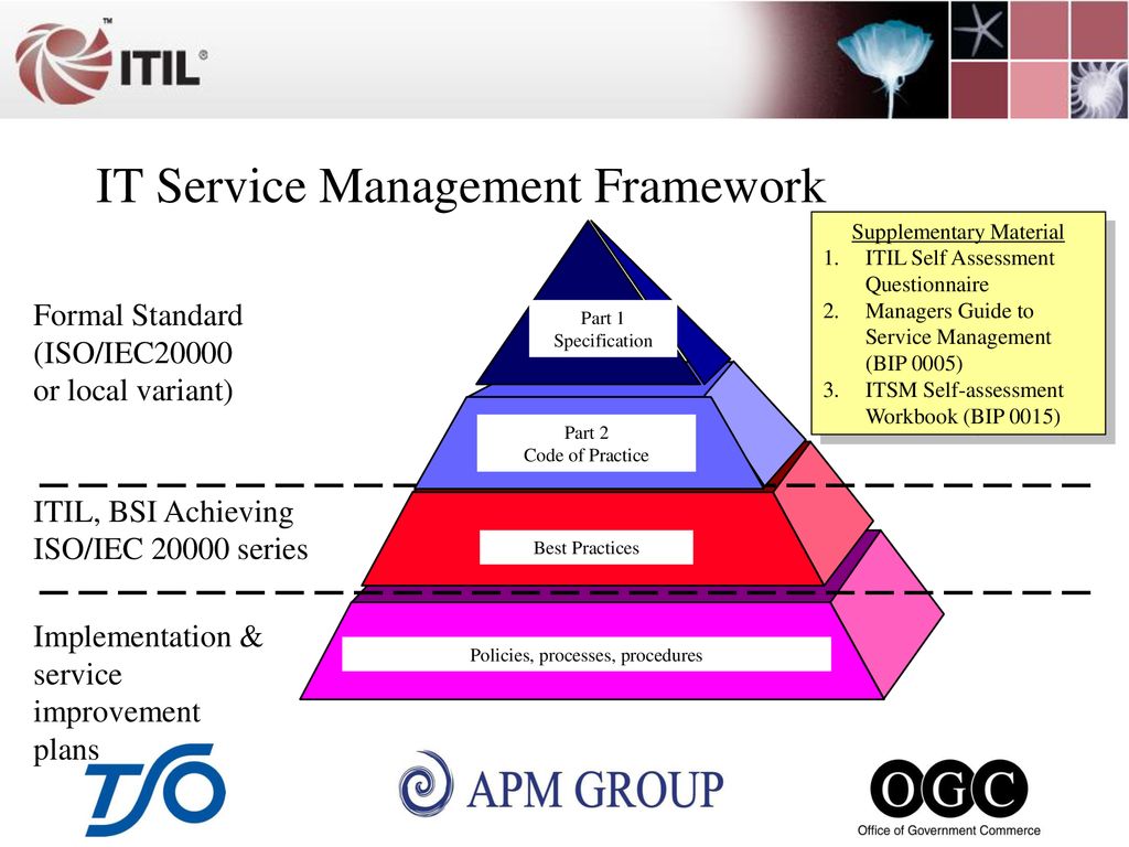 The evolution of ITIL® Service Management - ppt download