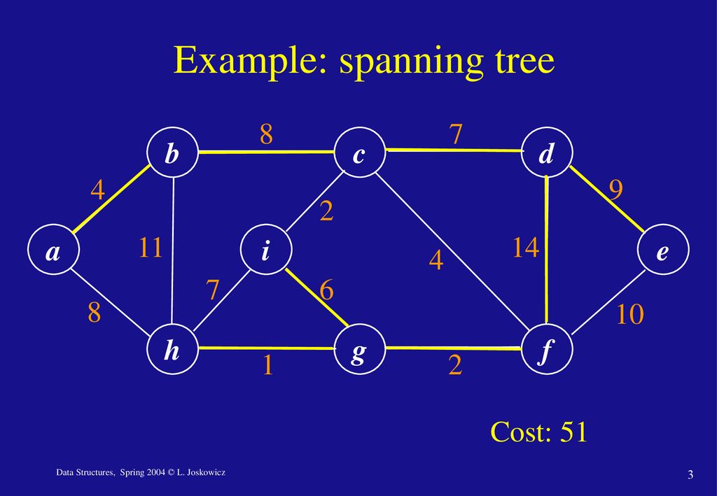 Data Structures – LECTURE 13 Minumum spanning trees - ppt download