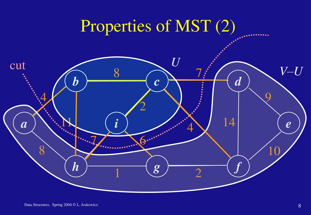 Data Structures Lecture 13 Minumum Spanning Trees Ppt Download