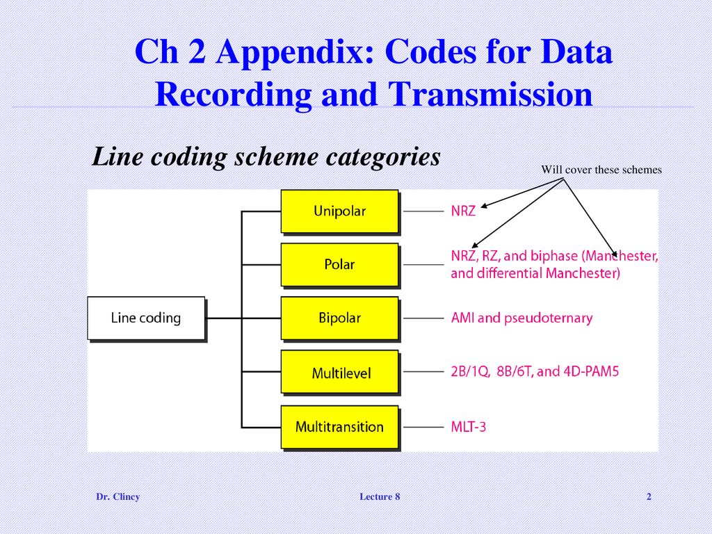 Finish Ch 2 and Review Dr. Clincy Professor of CS Exam 1 – Sept 13th ...