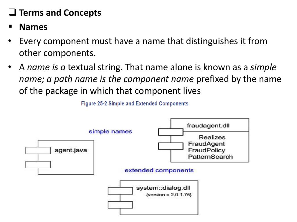 Terms and Concepts Names. Every component must have a name that distinguishes it from other components.